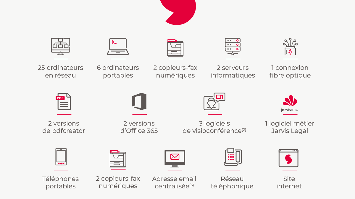 Sensei avocats - Création d'un set d'icônes